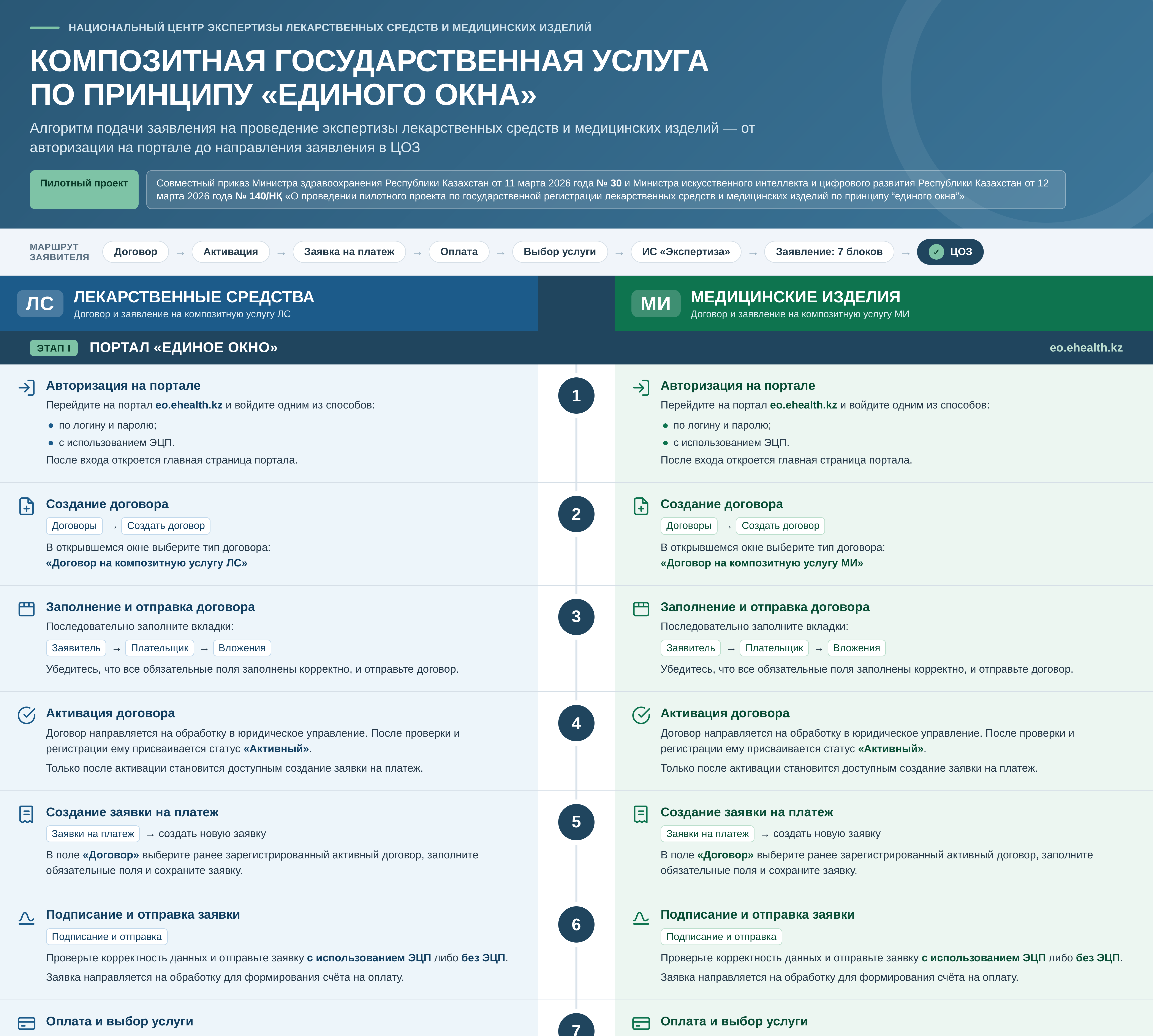 КОМПОЗИТНАЯ ГОСУДАРСТВЕННАЯ УСЛУГА ПО ПРИНЦИПУ «ЕДИНОГО ОКНА»