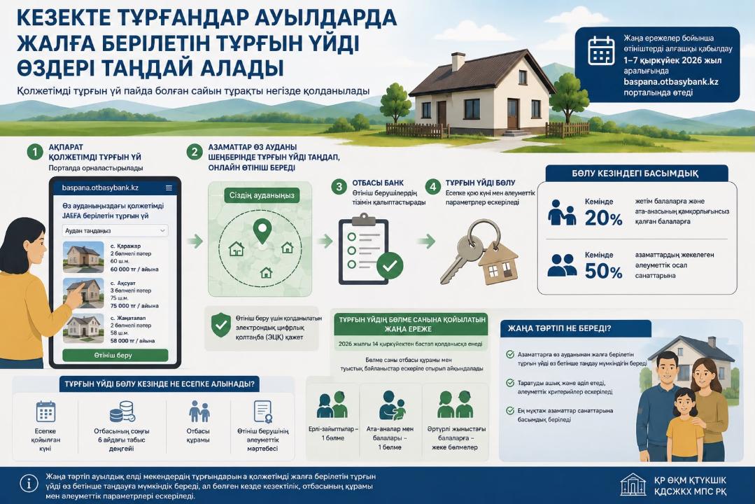 Қазақстан Республикасы Өнеркәсіп және құрылыс министрлігінің Құрылыс және тұрғын үй-коммуналдық шаруашылық істері комитеті