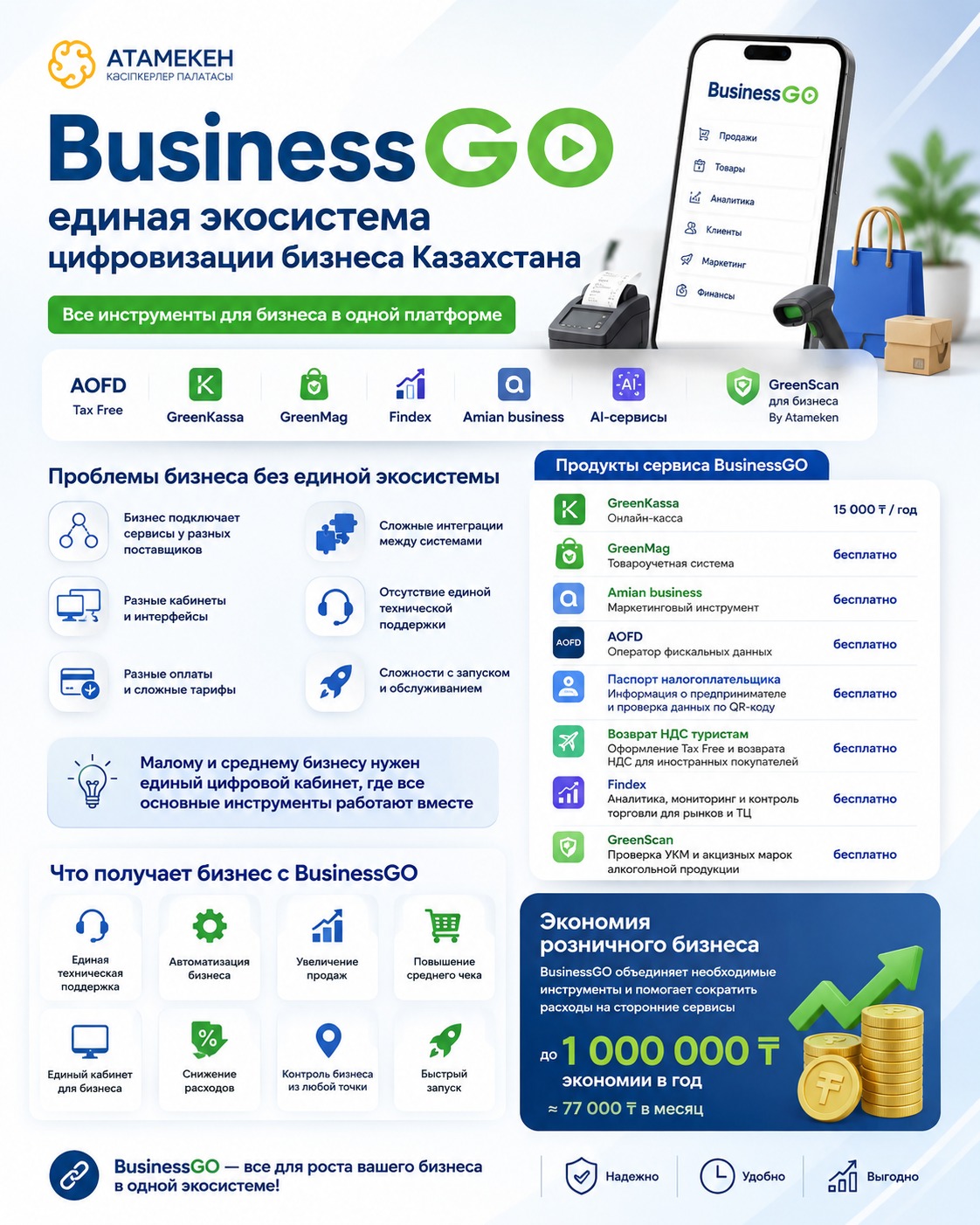 BusinessGO — все основные цифровые инструменты для бизнеса на одной платформе! 🚀