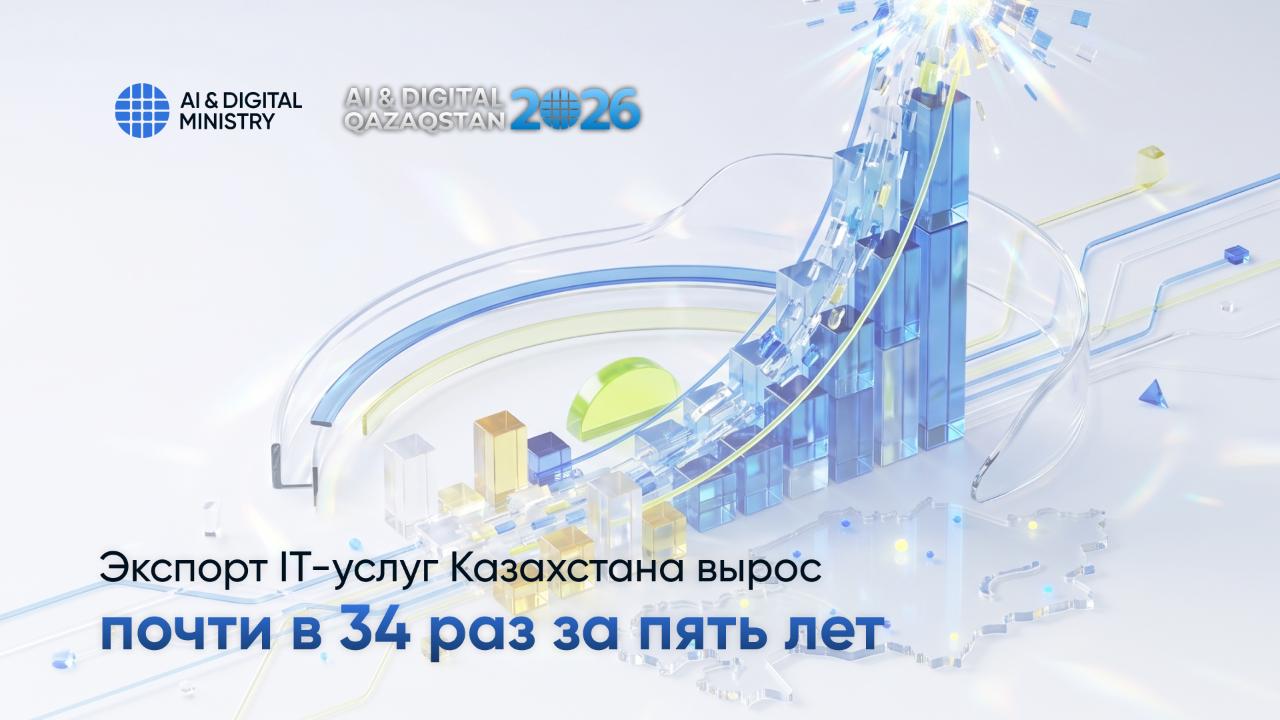Экспорт IT-услуг Казахстана вырос почти в 34 раза за пять лет