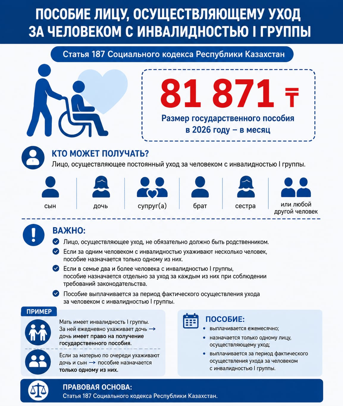 Статья 187 Социального кодекса Республики Казахстан простыми словами означает следующее: