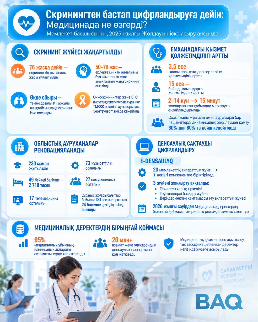 От скрининга до цифровизации: Что изменилось в медицине?