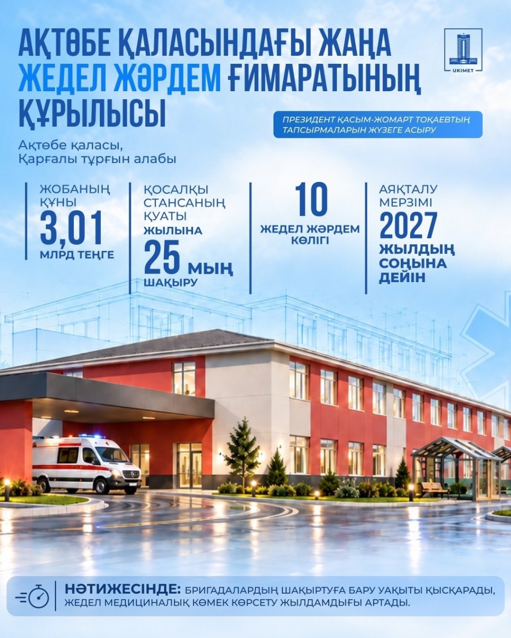 В жилом массиве Каргалы города Актобе будет построена новая подстанция скорой и неотложной медицинской помощи