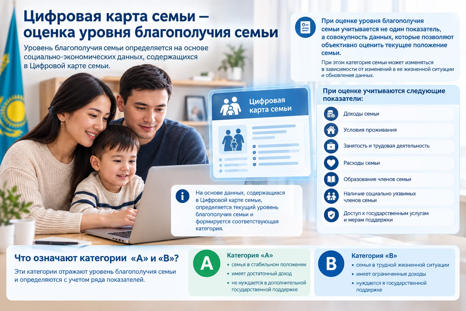 Уровень благополучия семьи или домохозяйства