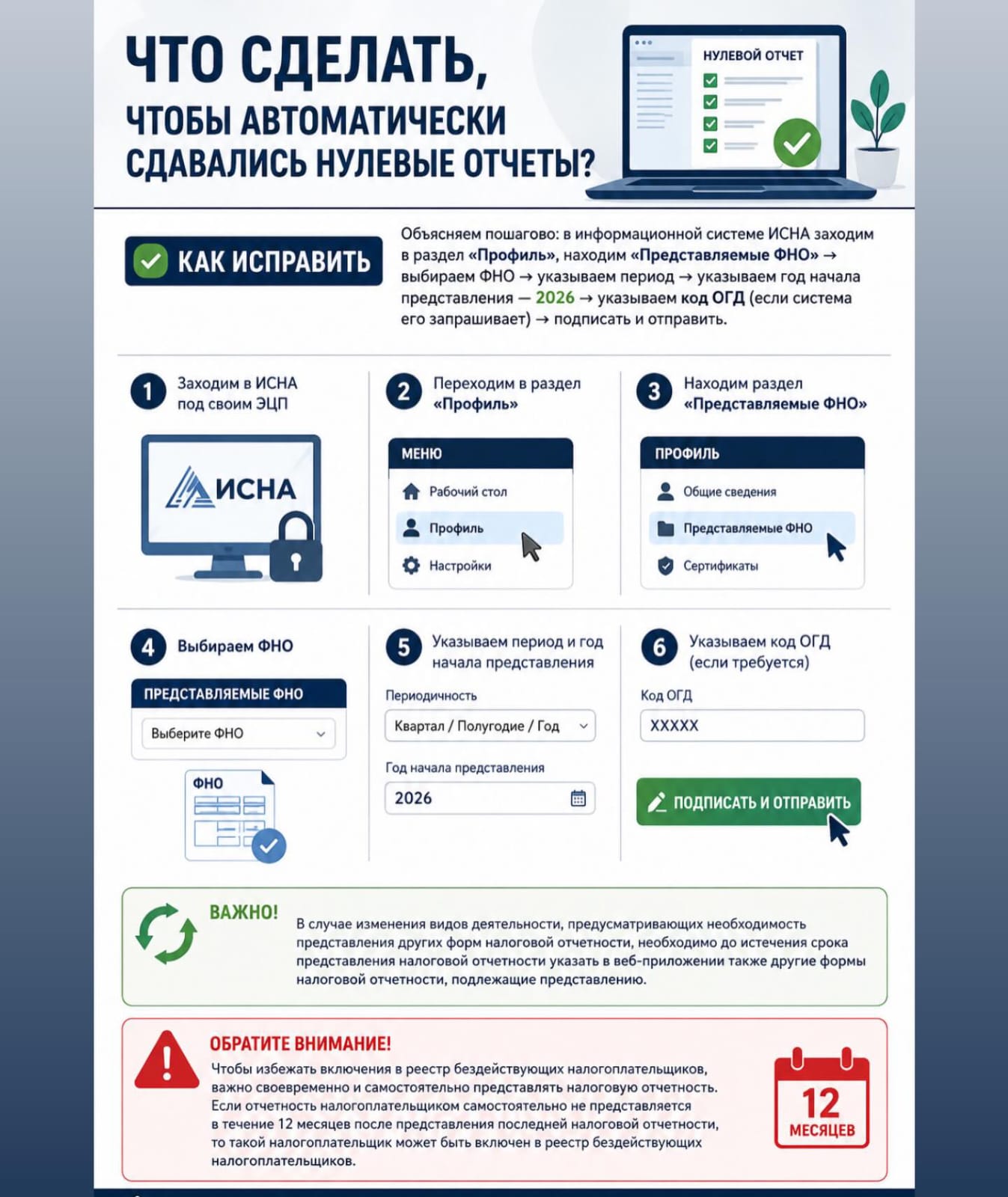 Что сделать чтобы автоматически сдавались нулевые отчеты.