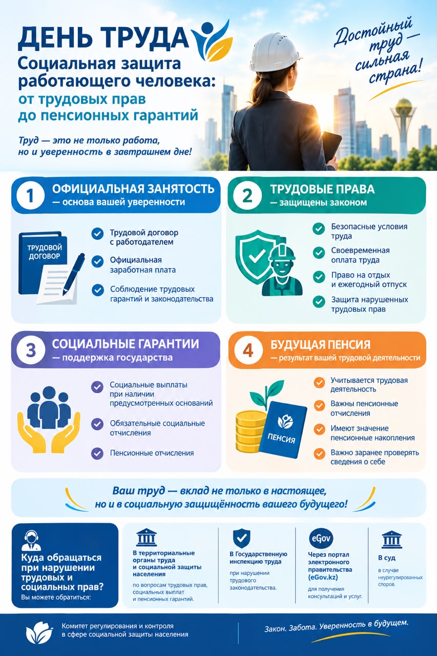 Социальная защита работающего человека: от трудовых прав до пенсионных гарантий
