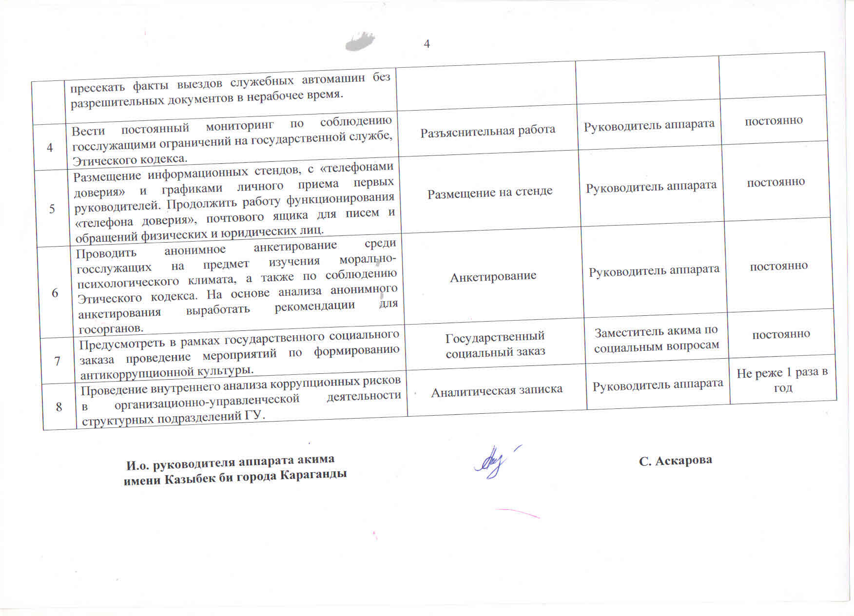 План мероприятий на 2026-202027 годы по реализации Антикоррупционной политики Республики Казахстан в ГУ «Аппарат акима района имени Казыбек би города Караганды»