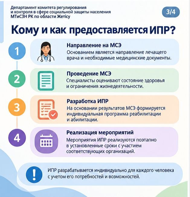 Что такое ИПР?
