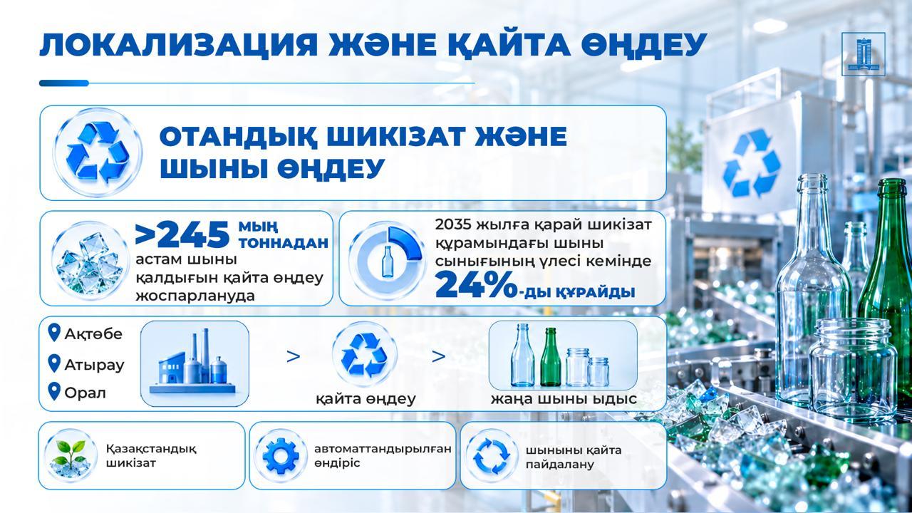 Соглашение об инвестициях: в Ақтөбе будет построен завод по производству стеклотары