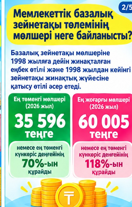 Государственная базовая пенсионная выплата