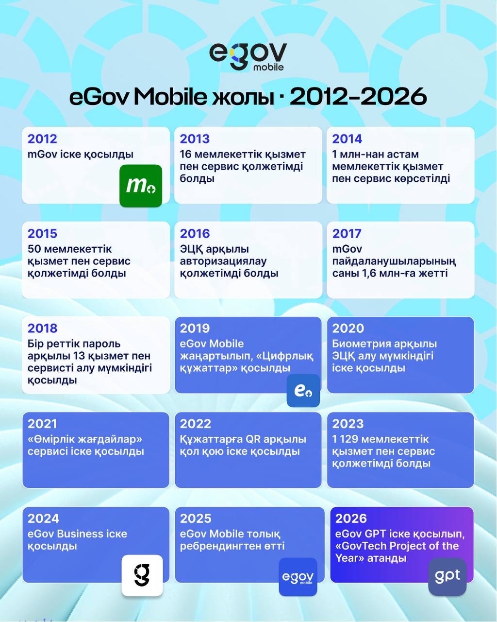 eGov Mobile 7 лет!