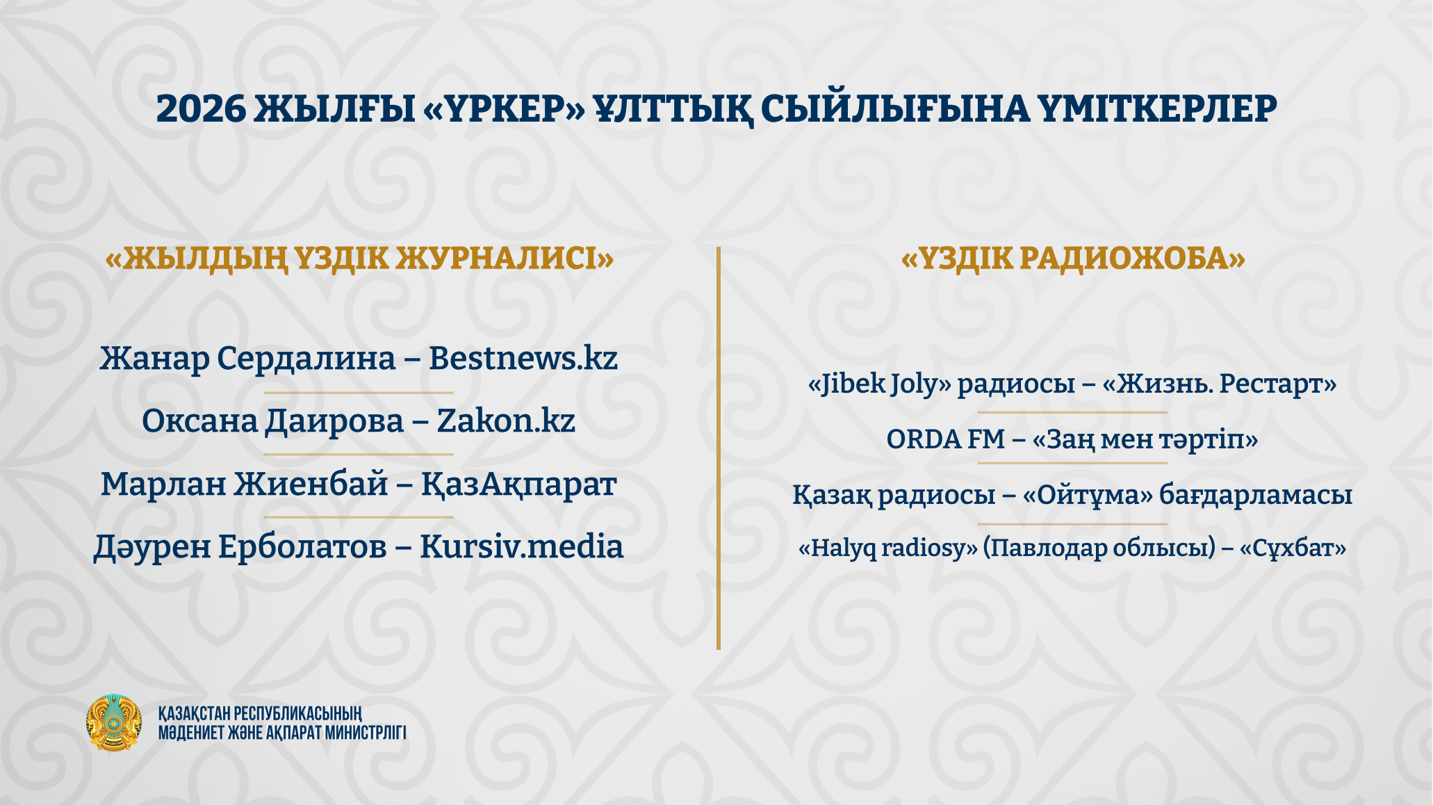 Определены номинанты национальных премий «Тұмар» и «Үркер» в рамках Qazaqstan Media Awards