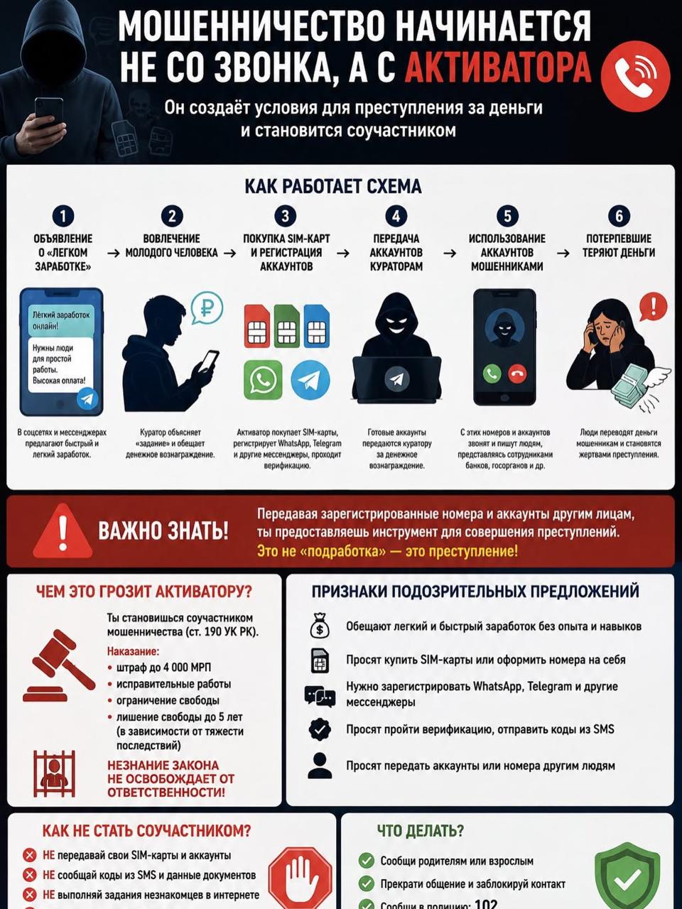 Профилактика мошенничества