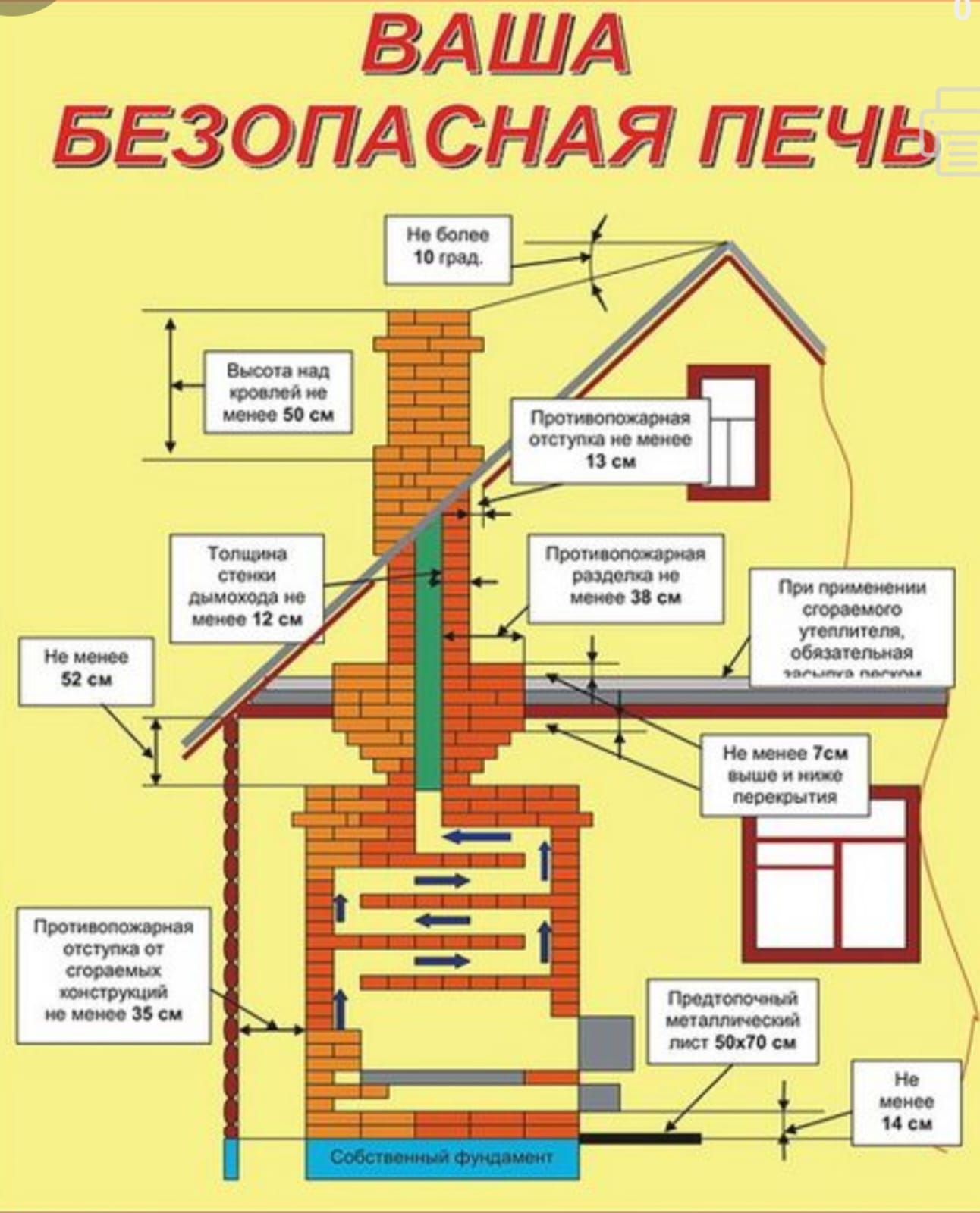 Отдел по чрезвычайным ситуациям Каратальского района напоминает “Требованиям пожарной безопасности при разделки и отступки печи”.