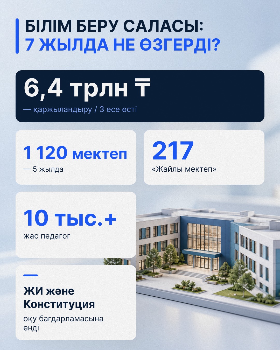 Что изменилось в образовании за 7 лет?