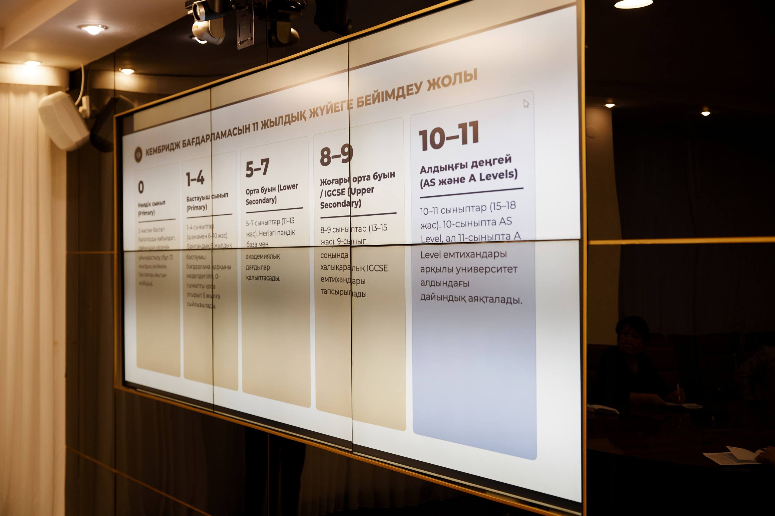 Жулдыз Сулейменова встретилась с руководством лицеев «Білім-инновация»