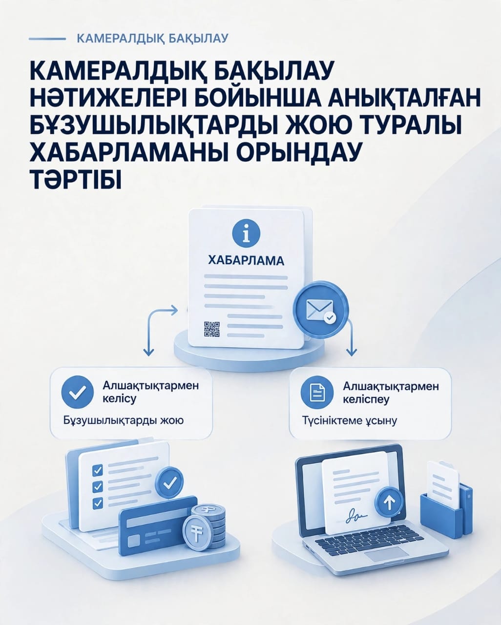 ПОРЯДОК ИСПОЛНЕНИЯ УВЕДОМЛЕНИЯ ОБ УСТРАНЕНИИ НАРУШЕНИЙ, ВЫЯВЛЕННЫХ ПО РЕЗУЛЬТАТАМ КАМЕРАЛЬНОГО КОНТРОЛЯ
