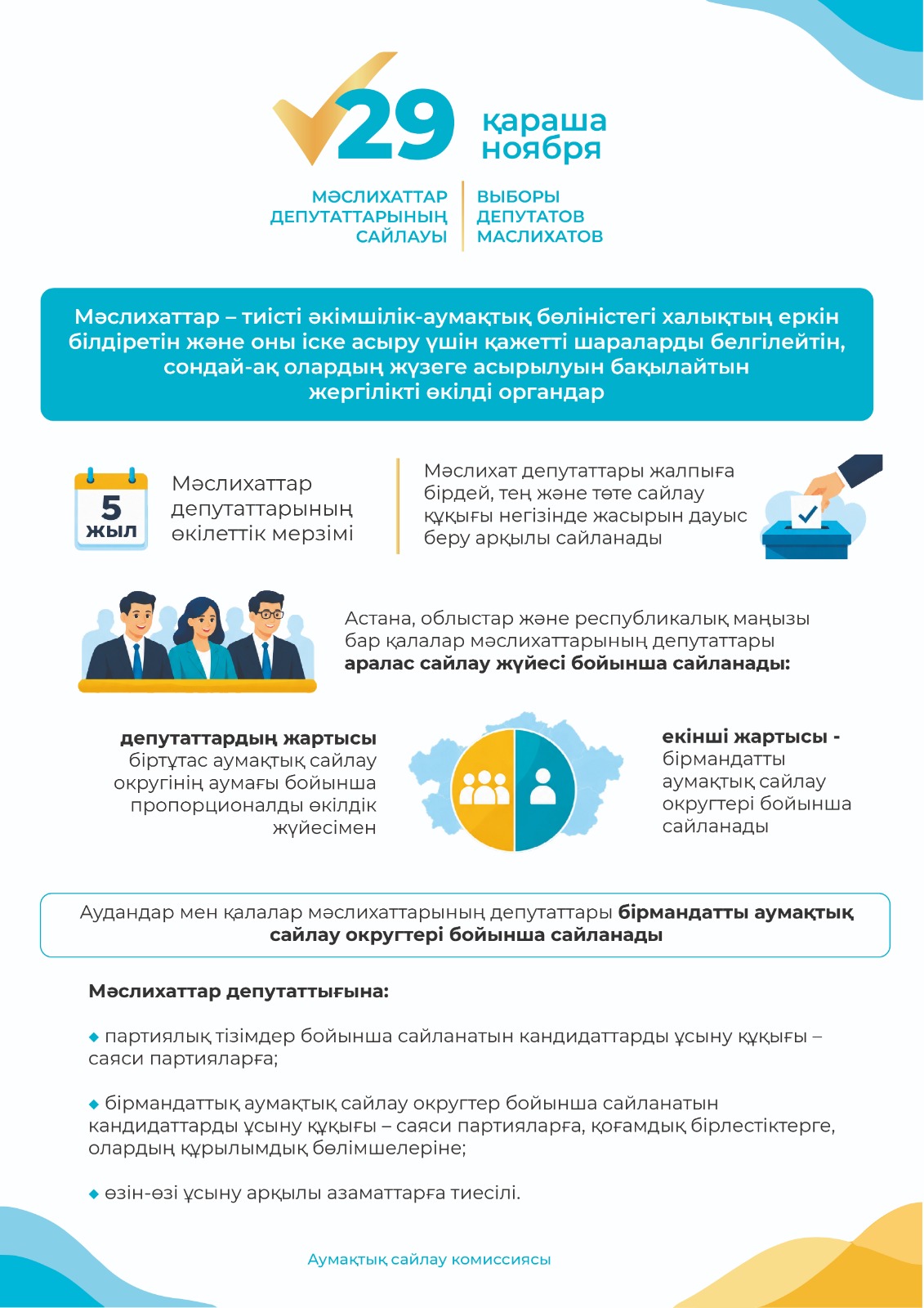 29 ноября выборы депутатов маслихатов