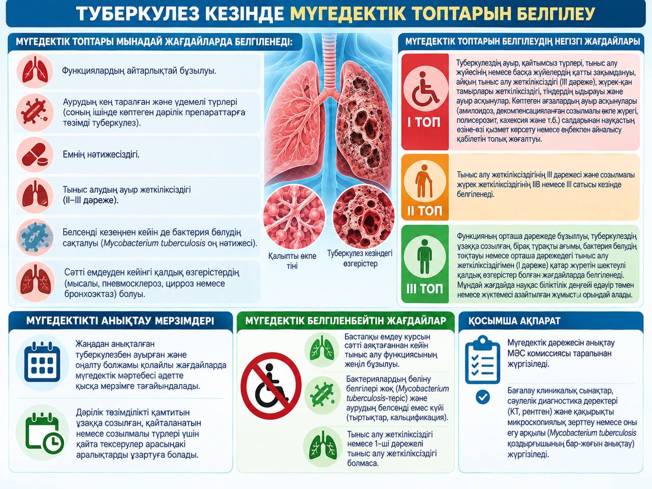 Медико-социальная экспертиза при туберкулезе