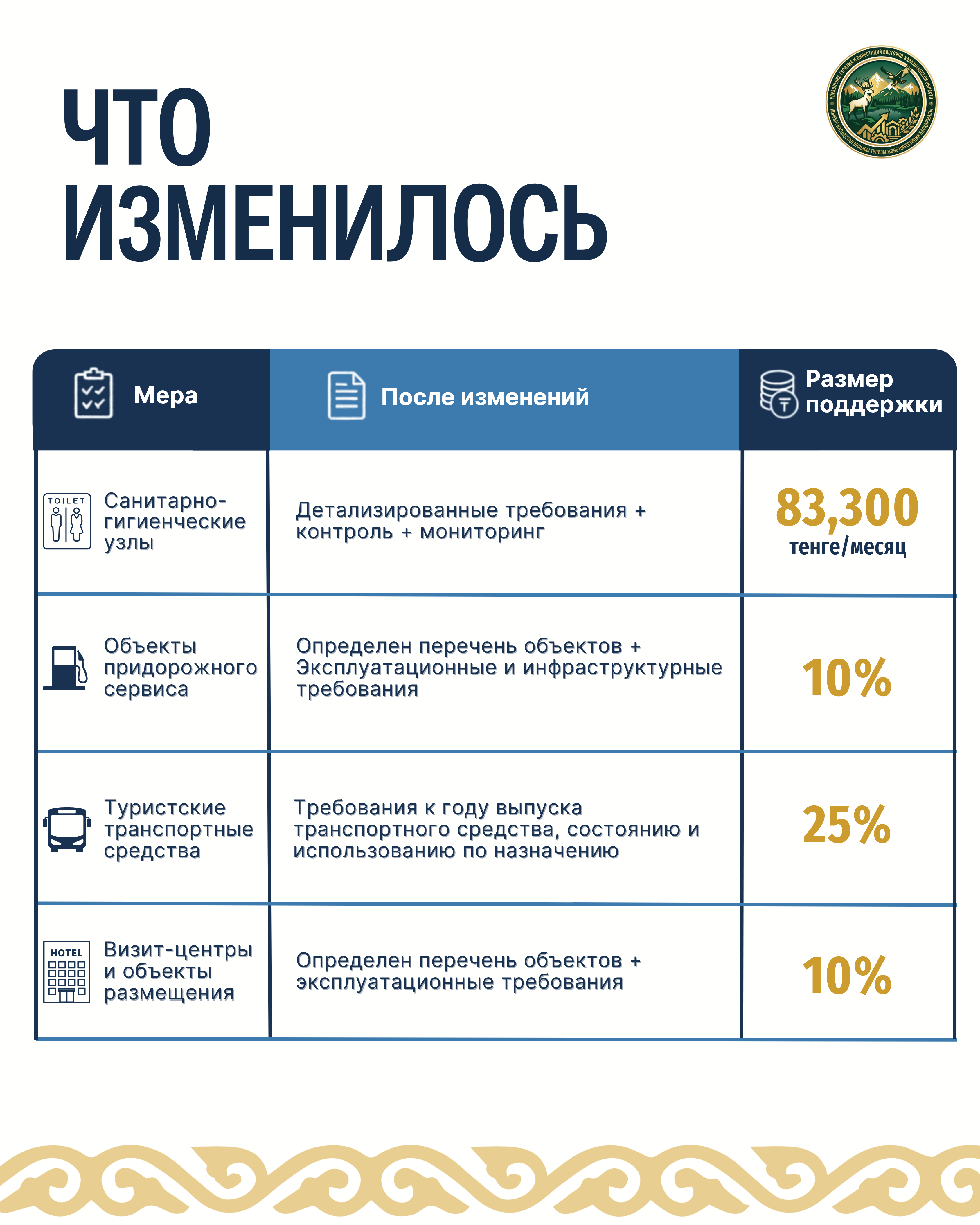 Обновлены правила предоставления мер государственной поддержки в сфере туризма